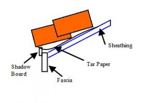 Fascia Detail